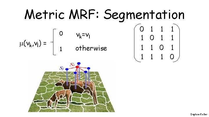Metric MRF: Segmentation (vk, vl) = 0 vk=vl 1 otherwise 0 1 1 1
