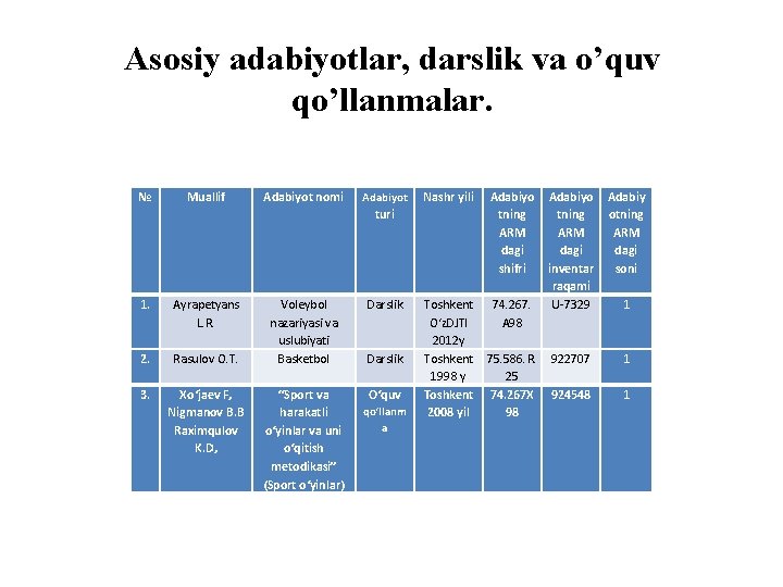 Asosiy adabiyotlar, darslik va o’quv qo’llanmalar. № Muallif Adabiyot nomi Adabiyot turi 1. Ayrapetyans