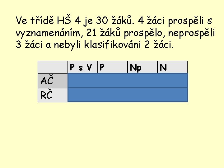 Ve třídě HŠ 4 je 30 žáků. 4 žáci prospěli s vyznamenáním, 21 žáků