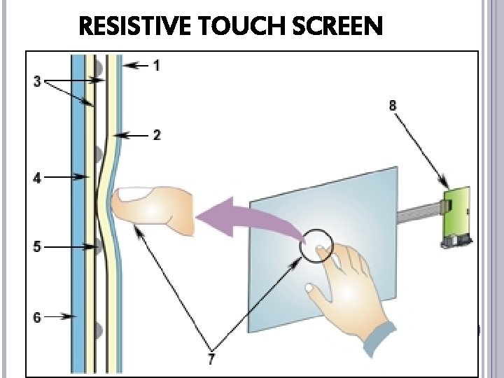 RESISTIVE TOUCH SCREEN 