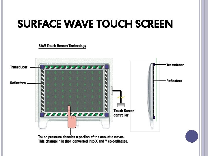 SURFACE WAVE TOUCH SCREEN 