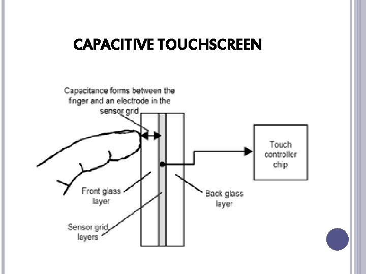 CAPACITIVE TOUCHSCREEN 