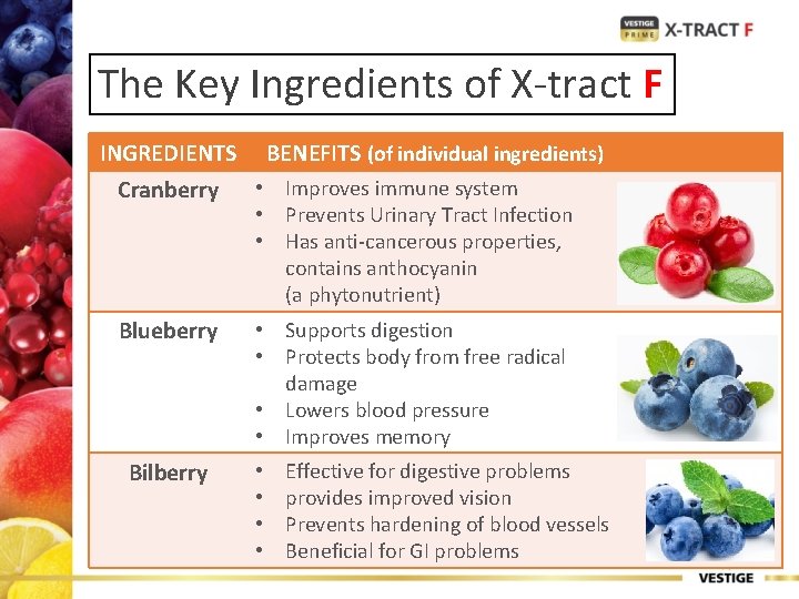 The Key Ingredients of X-tract F INGREDIENTS BENEFITS (of individual ingredients) Cranberry • Improves