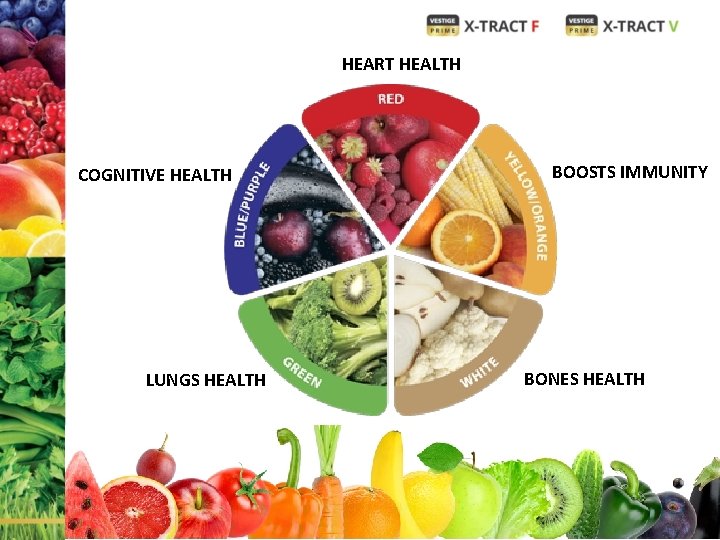 HEART HEALTH COGNITIVE HEALTH LUNGS HEALTH BOOSTS IMMUNITY BONES HEALTH 