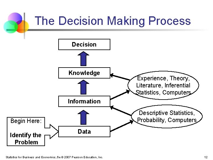 The Decision Making Process Decision Knowledge Experience, Theory, Literature, Inferential Statistics, Computers Information Descriptive