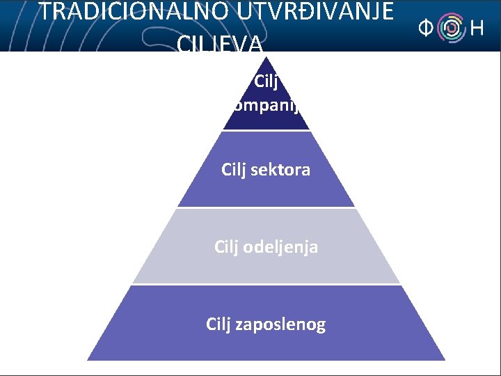 TRADICIONALNO UTVRĐIVANJE CILJEVA Cilj kompanije Cilj sektora Cilj odeljenja Cilj zaposlenog 