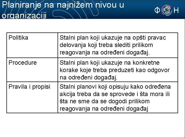 Planiranje na najnižem nivou u organizaciji Politika Stalni plan koji ukazuje na opšti pravac