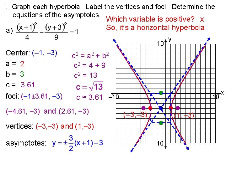 I. Graph each hyperbola. Label the vertices and foci. Determine the equations of the