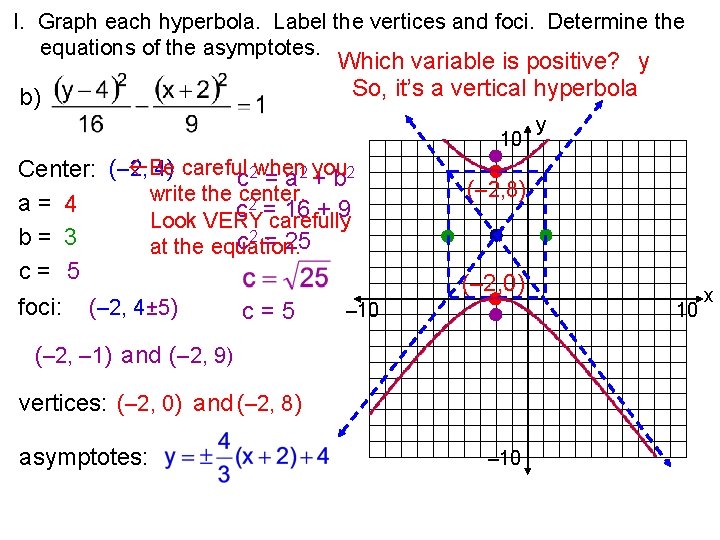 I. Graph each hyperbola. Label the vertices and foci. Determine the equations of the