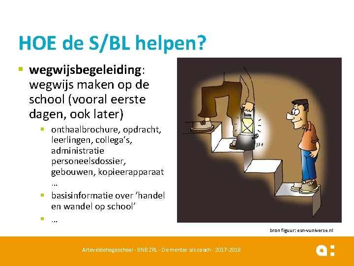 HOE de S/BL helpen? § wegwijsbegeleiding: wegwijs maken op de school (vooral eerste dagen,