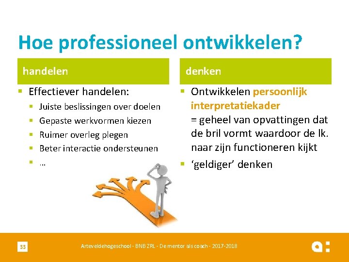 Hoe professioneel ontwikkelen? handelen denken § Effectiever handelen: § § § 33 Juiste beslissingen