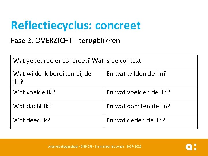 Reflectiecyclus: concreet Fase 2: OVERZICHT - terugblikken Wat gebeurde er concreet? Wat is de