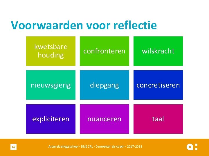 Voorwaarden voor reflectie 47 kwetsbare houding confronteren wilskracht nieuwsgierig diepgang concretiseren expliciteren nuanceren taal