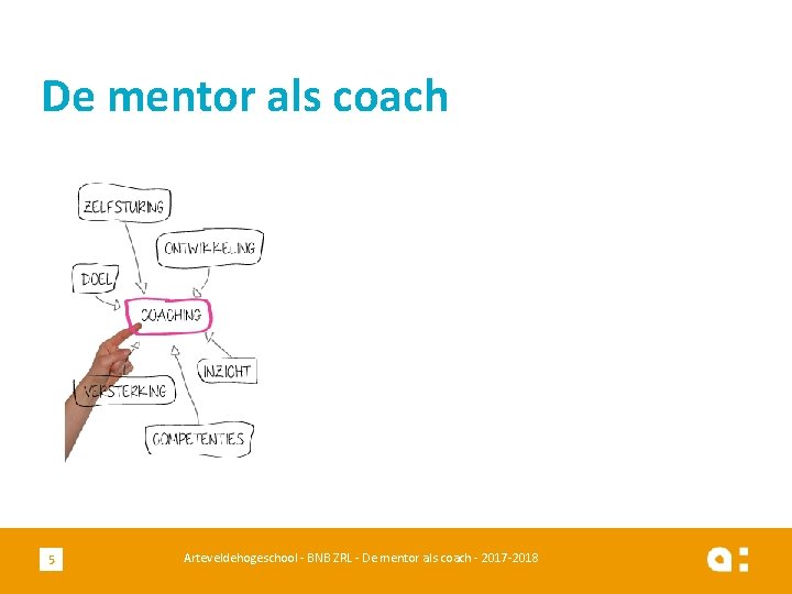 De mentor als coach 5 Arteveldehogeschool - BNB ZRL - De mentor als coach