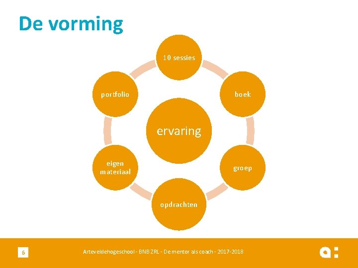 De vorming 10 sessies portfolio boek ervaring eigen materiaal groep opdrachten 6 Arteveldehogeschool -