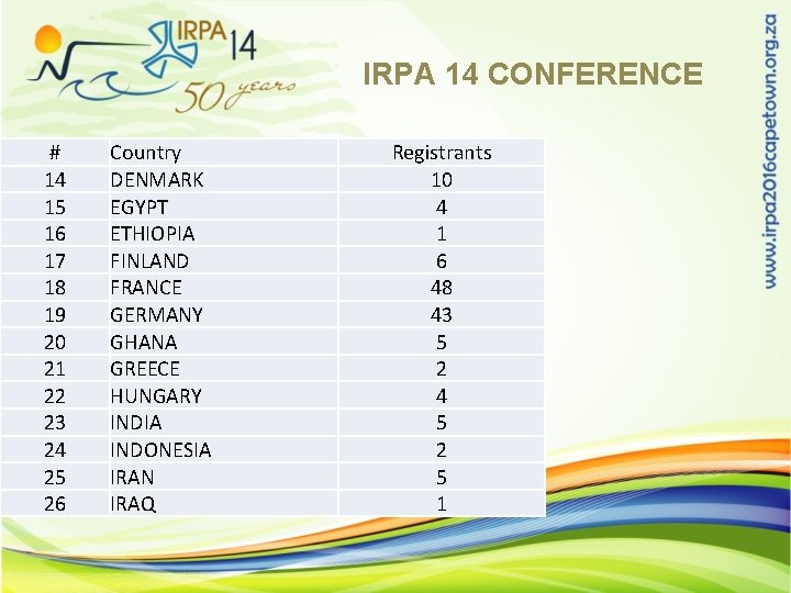 IRPA 14 CONFERENCE # 14 15 16 17 18 19 20 21 22 23