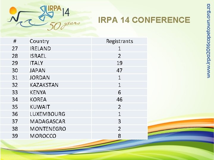 IRPA 14 CONFERENCE # 27 28 29 30 31 32 33 34 35 36