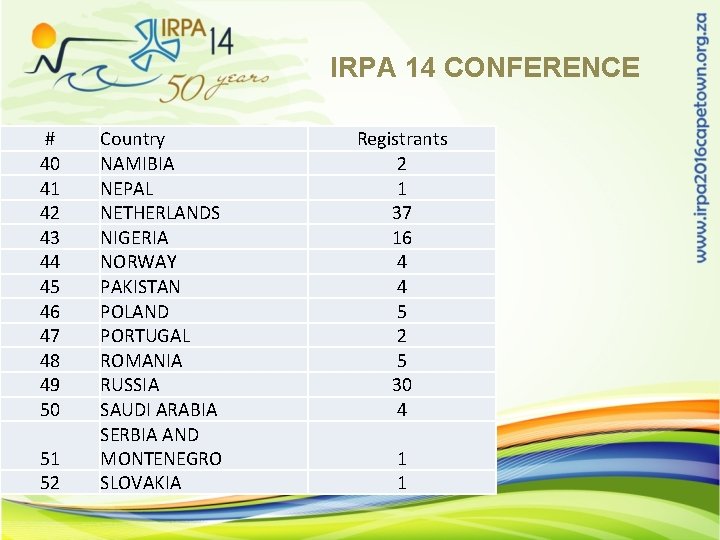 IRPA 14 CONFERENCE # 40 41 42 43 44 45 46 47 48 49