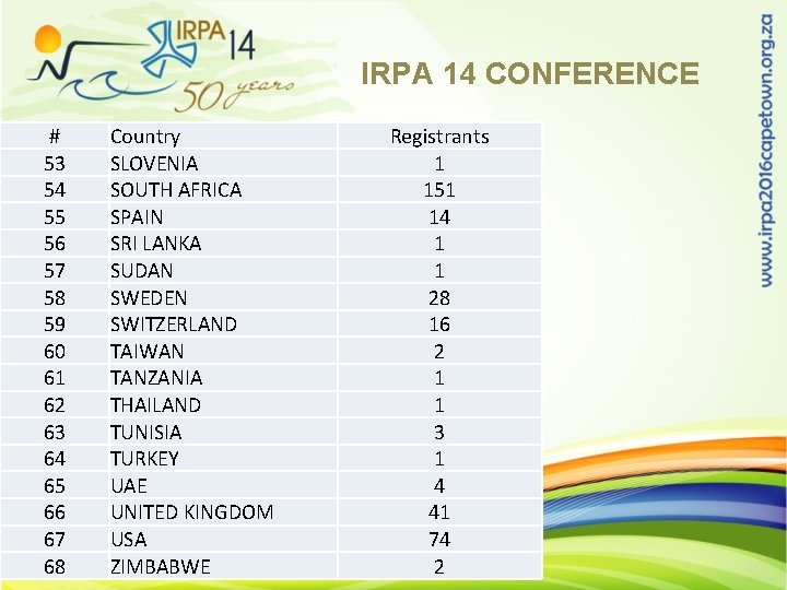 IRPA 14 CONFERENCE # 53 54 55 56 57 58 59 60 61 62