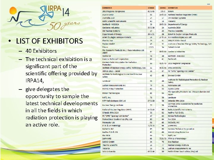  • LIST OF EXHIBITORS – 40 Exhibitors – The technical exhibition is a
