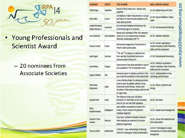  • Young Professionals and Scientist Award – 20 nominees from Associate Societies 