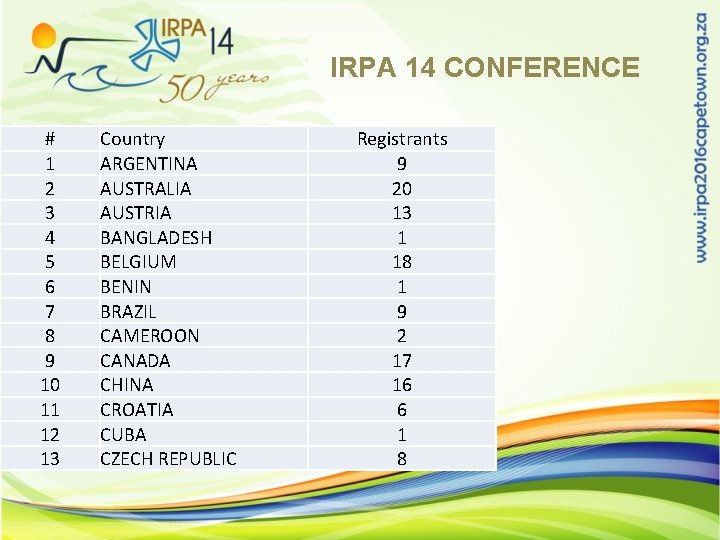 IRPA 14 CONFERENCE # 1 2 3 4 5 6 7 8 9 10