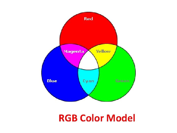 RGB Color Model 
