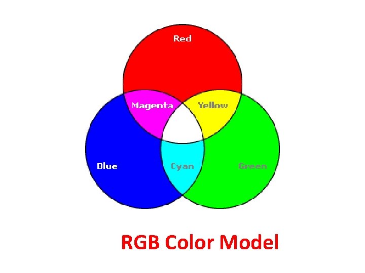 RGB Color Model RGB Color Model