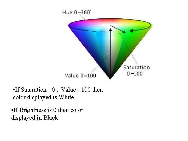 • If Saturation =0 , Value =100 then color displayed is White. • • If Saturation =0 , Value =100 then color displayed is White. •