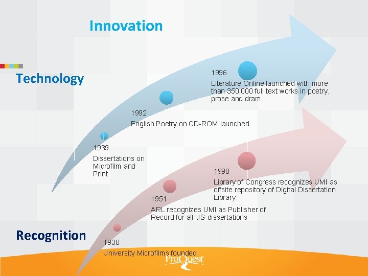 Innovation 1996 Technology Literature Online launched with more than 350, 000 full text works