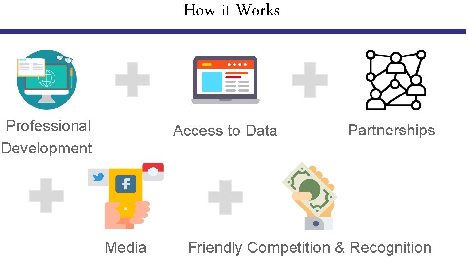 How it Works Professional Development Access to Data Media Partnerships Friendly Competition & Recognition