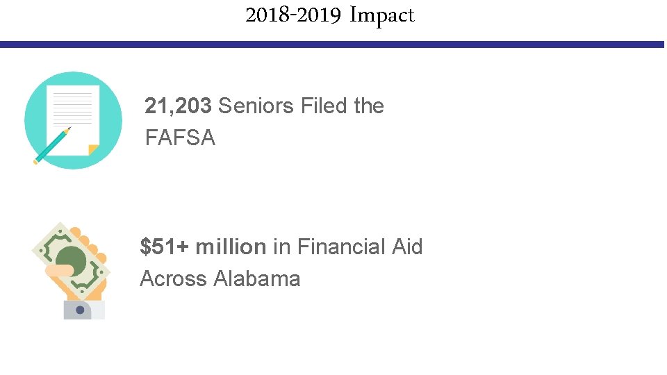 2018 -2019 Impact 21, 203 Seniors Filed the FAFSA $51+ million in Financial Aid