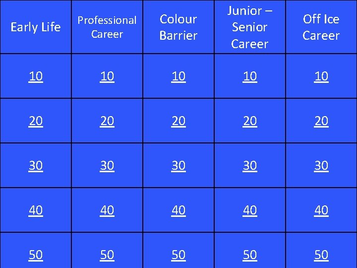 Early Life Professional Career Colour Barrier Junior – Senior Career 10 10 10 20