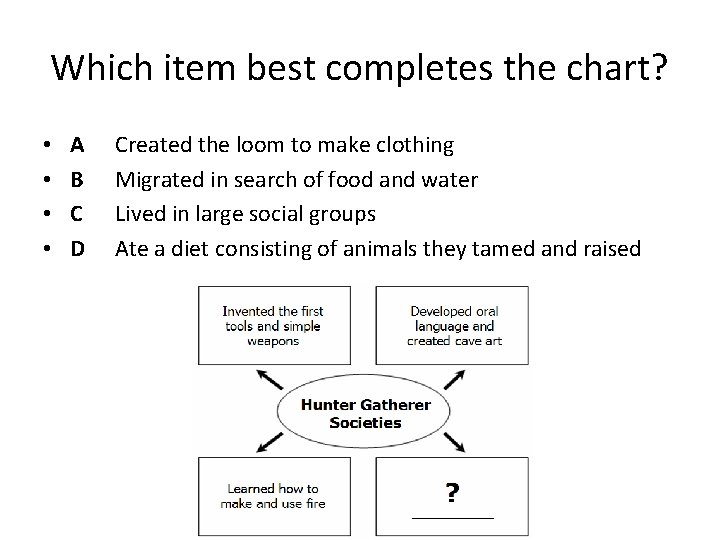 Which item best completes the chart? • • A B C D Created the