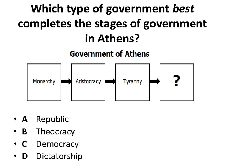 Which type of government best completes the stages of government in Athens? • •