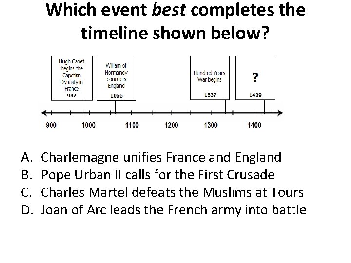 Which event best completes the timeline shown below? A. B. C. D. Charlemagne unifies