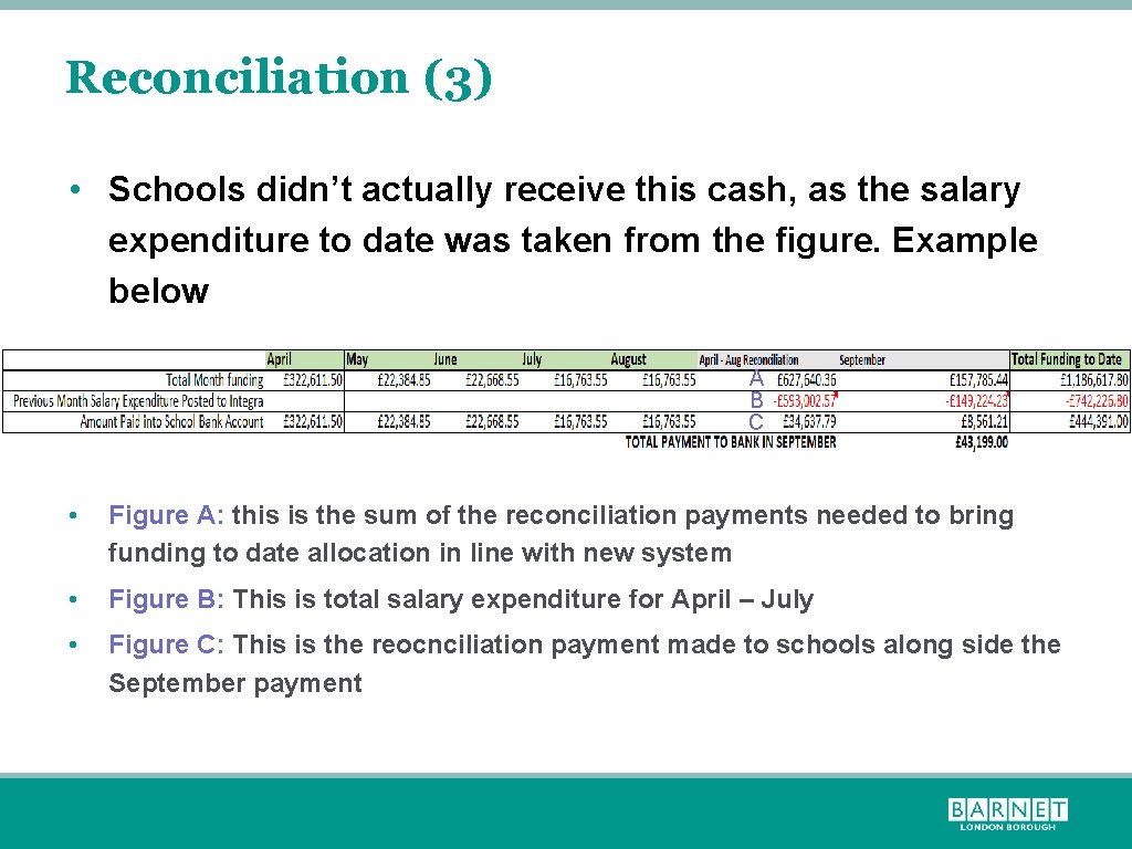 Reconciliation (3) • Schools didn’t actually receive this cash, as the salary expenditure to
