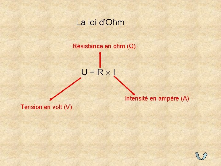 La loi d’Ohm Résistance en ohm (Ω) U=R I Intensité en ampère (A) Tension