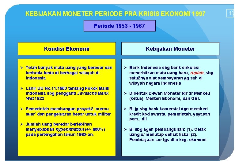 KEBIJAKAN MONETER PERIODE PRA KRISIS EKONOMI 1997 Periode 1953 - 1967 Kondisi Ekonomi Ø