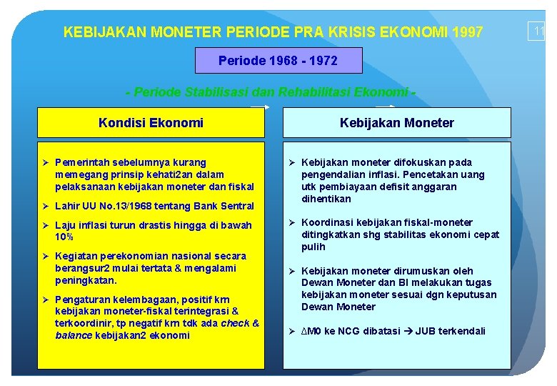 KEBIJAKAN MONETER PERIODE PRA KRISIS EKONOMI 1997 Periode 1968 - 1972 - Periode Stabilisasi