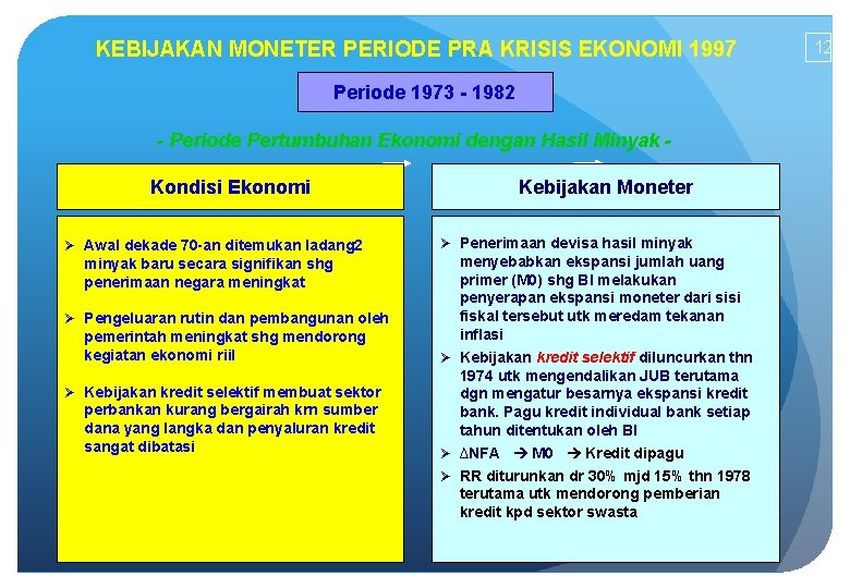 KEBIJAKAN MONETER PERIODE PRA KRISIS EKONOMI 1997 Periode 1973 - 1982 - Periode Pertumbuhan