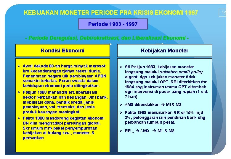 KEBIJAKAN MONETER PERIODE PRA KRISIS EKONOMI 1997 Periode 1983 - 1997 - Periode Deregulasi,