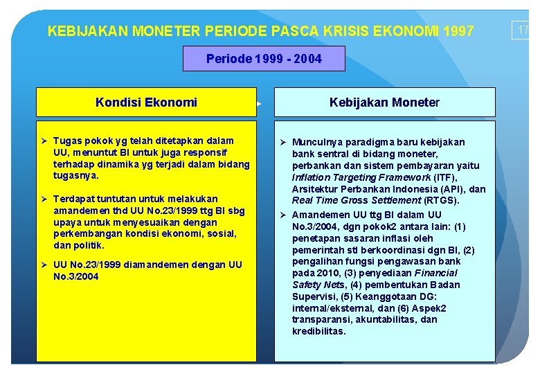 KEBIJAKAN MONETER PERIODE PASCA KRISIS EKONOMI 1997 Periode 1999 - 2004 Kondisi Ekonomi Ø