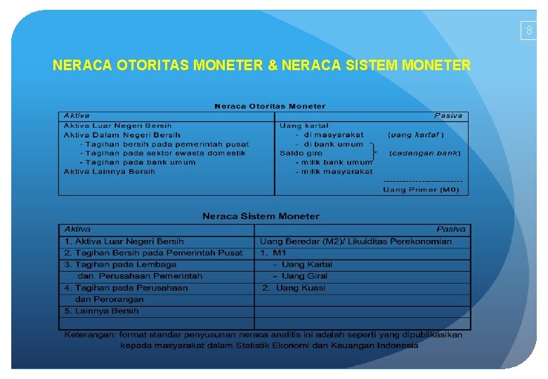 8 NERACA OTORITAS MONETER & NERACA SISTEM MONETER 