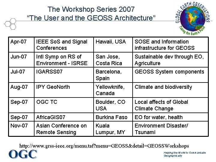 The Workshop Series 2007 “The User and the GEOSS Architecture” Apr-07 IEEE So. S