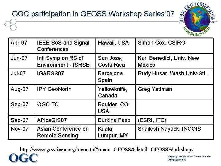 OGC participation in GEOSS Workshop Series’ 07 Apr-07 IEEE So. S and Signal Conferences