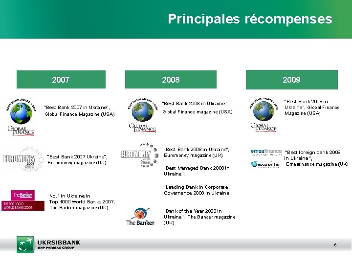Principales récompenses 2007 “Best Bank 2007 in Ukraine”, Global Finance Magazine (USA) “Best Bank