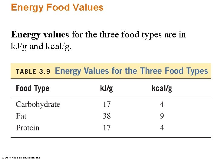 Energy Food Values Energy values for the three food types are in k. J/g