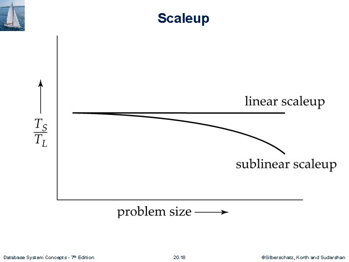 Scaleup Database System Concepts - 7 th Edition 20. 18 ©Silberschatz, Korth and Sudarshan Scaleup Database System Concepts - 7 th Edition 20. 18 ©Silberschatz, Korth and Sudarshan