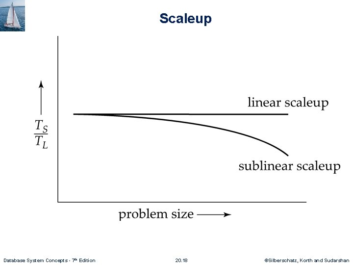 Scaleup Database System Concepts - 7 th Edition 20. 18 ©Silberschatz, Korth and Sudarshan